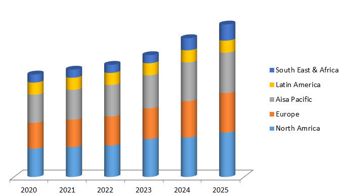 Global IoT Microcontroller Market Size, Share, Trends, Industry Statistics Report